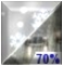 Rain/Snow Likely. Chance for Measurable Precipitation 70% Rain/Snow Likely. Chance for Measurable Precipitation 70%