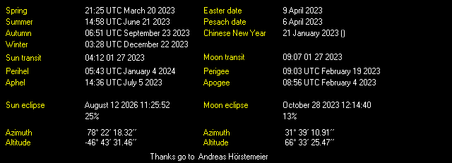 Additional Moon facts from Weather-Display