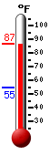 Currently 28.8�F, Max: 46.2�F, Min: 28.7�F