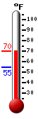 Currently 40.8�F, Max: 40.8�F, Min: 30.6�F