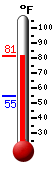 Currently 42.9�F, Max: 51.6�F, Min: 42.1�F