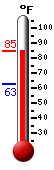 Currently 50.8�F, Max: 51.0�F, Min: 37.0�F
