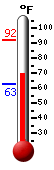 Currently 52.9�F, Max: 53.2�F, Min: 51.9�F
